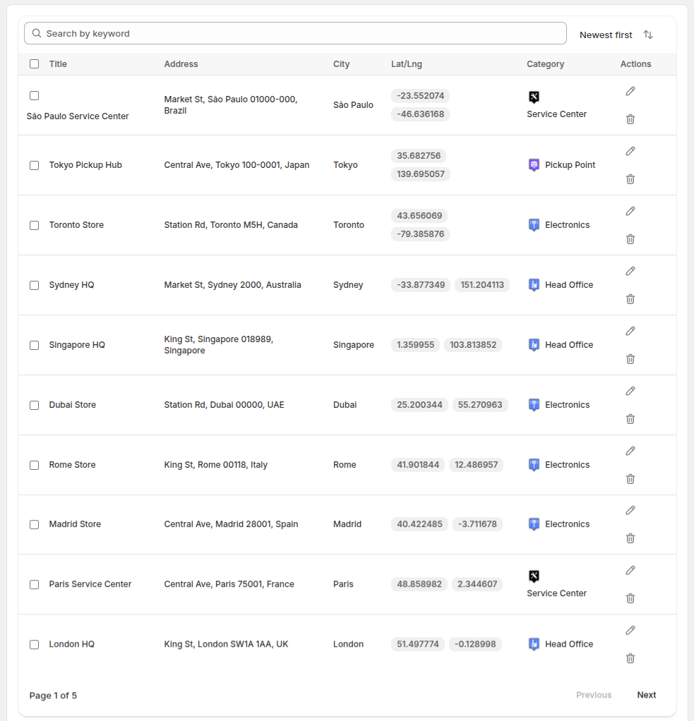 Manage Locations table with edit and delete actions.
